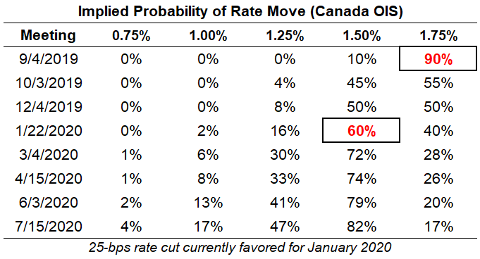 Fx Week Ahead Top!    5 Events July Canada Jobs Report Usd Cad Rate - 